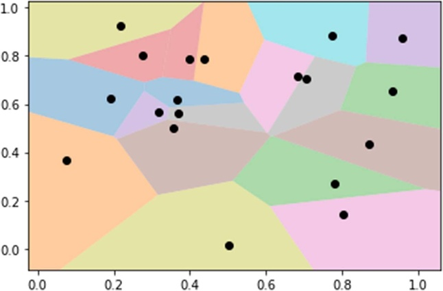 A Voronoi diagram: fifteen seed points on the unit square, each surrounded by a differently coloured polygonal cell.