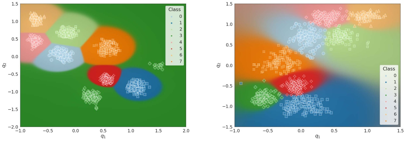 Two maps of the same mouse dataset: tight islands on the left, wide overlapping groups with some misplaced dots on the right.
