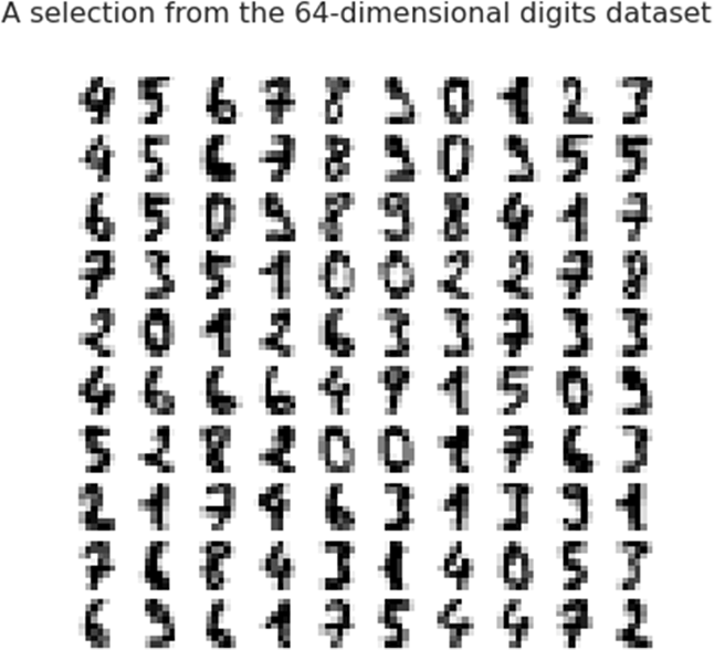 A 10 by 10 grid of handwritten digit samples rendered at 8 by 8 pixels in grey scale.