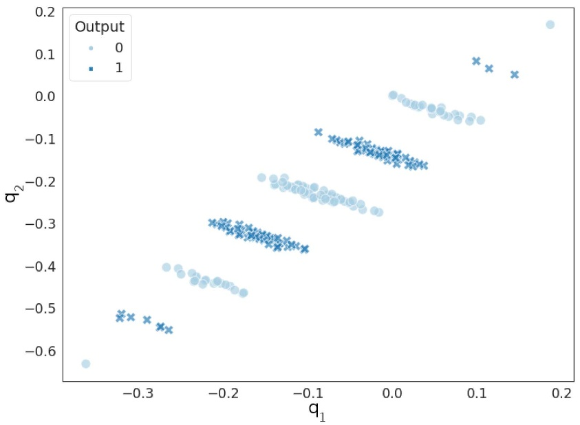 Parity examples on the learned map: nine parallel streaks alternating between the two answers.