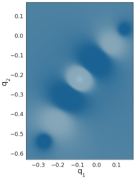 The vortices of the parity replicant sitting on the streaks.
