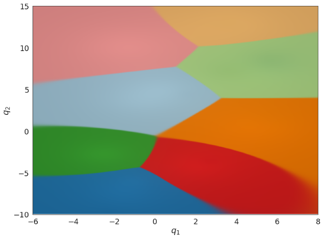 Eight irregular coloured territories on the map.