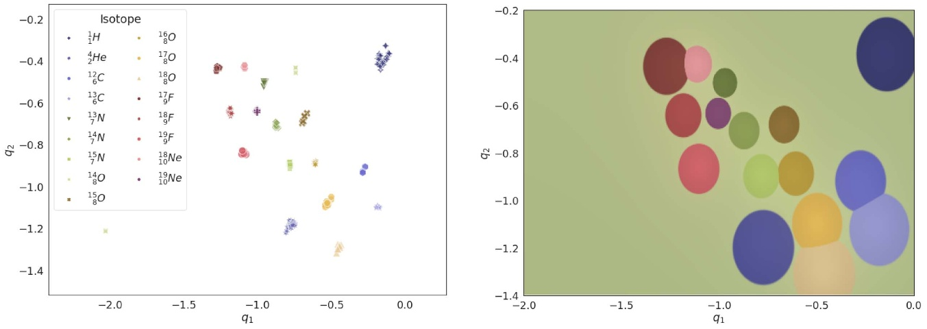 Reaction examples grouped by isotope on the learned map, and one vortex per isotope covering each group.